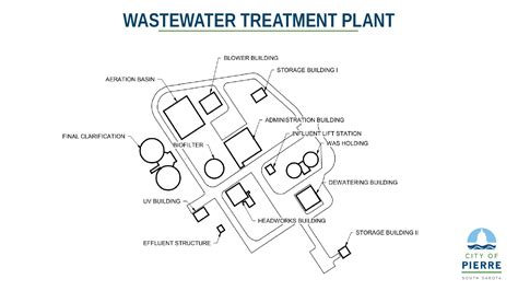 Pierre Modernizing Wastewater Treatment Plant | DRGNews