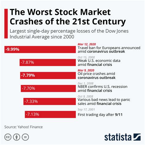 Stock Market Crash March 2025 - Kaia Annnora