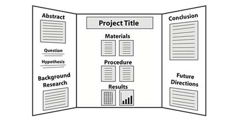 Detailed information on the design, layout, and construction of a science fair project display ...