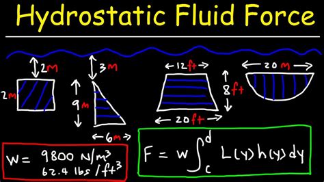 Hydrostatic Force Problems - Calculus 2 - YouTube