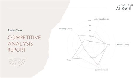 What is a Radar Chart? A Complete Guide + 10 Radar Chart Templates