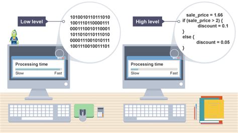 What is High-Level-Programming Language? | by Saikrishna Reddem | Medium