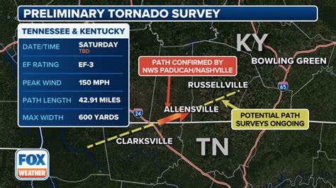 Dashcam video shows driver caught in Clarksville tornado | Fox Weather