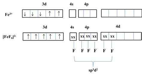 Fe 3 Electron Configuration