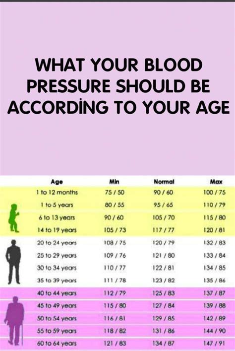 Blood Pressure Chart By Age Understand Your Normal Range | Porn Sex Picture