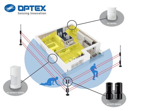 Africa’s Leading Electronic Security Equipment Distributor