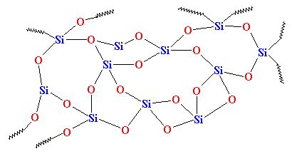 Is Glass a Polymer?