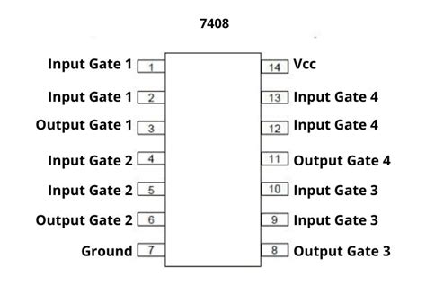 7408 Ic Pinout