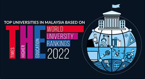 Times Higher Education World University Rankings 2022