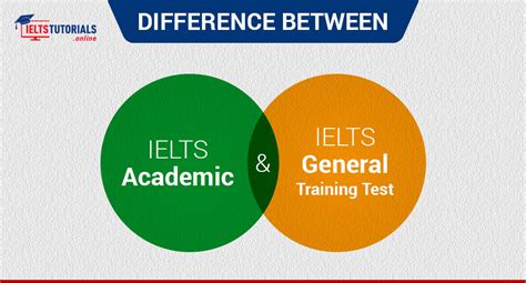 What to choose between IELTS Academic & General Training Tests?