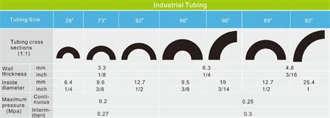 Tubing Sizes And Dimensions - Design Talk