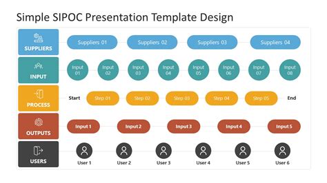 How To Make A SIPOC Diagram