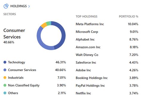 Top 10 AI ETFs to buy in 2023: Once in a Lifetime Opportunity