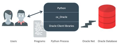 Oracle database document - clevelandpooter