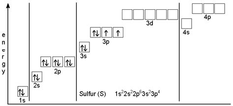 Ground state electron configuration Definition, rules, elements, and more