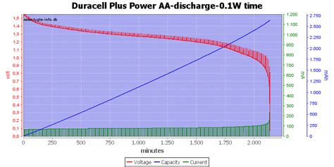 Battery Energy at low voltage