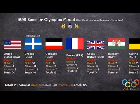 1896 Summer Olympics Medal (the first modern Summer Olympics) – World ...