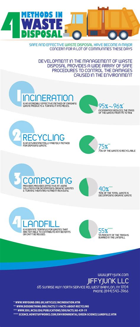 4 Methods In Waste Disposal | Waste disposal, Decluttering services, Hazardous waste