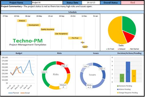 Project Dashboard Templates : 10 Samples in Excel and PPT - Free Project Management Templates