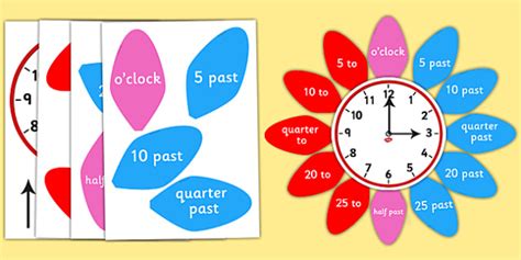 What is an Analogue Clock? - Clock Face Resources - Twinkl