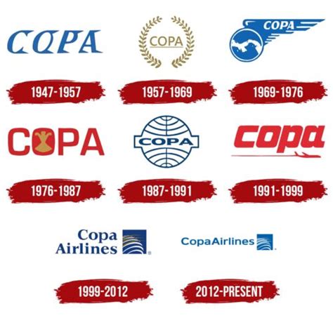 Copa Airlines Logo, symbol, meaning, history, PNG, brand