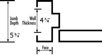 Door Jamb Sizes Standard - Infoupdate.org