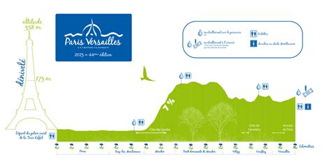 Plan et profil » Paris-Versailles » La Grande Classique