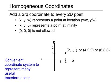 Role Of Computer Graphic By Matrices- Homogeneous Presentation