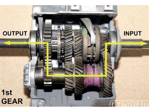 Mechanical Gears and Maintenance Checklist