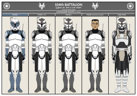 104th Battalion (Wolfpack) - Commander Wolffe by meshugene89 on DeviantArt