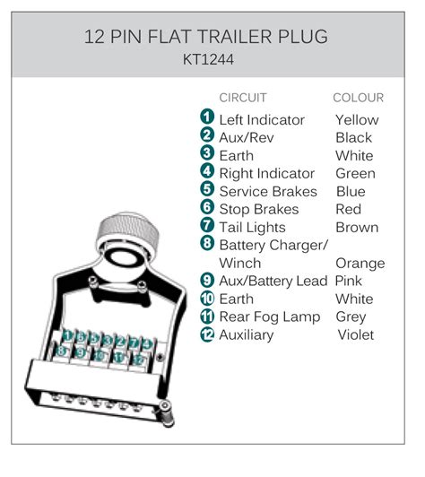 Standard Trailer Plug Wiring Diagram