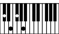 F#m7/C# Piano Chord Charts, Sounds and Intervals