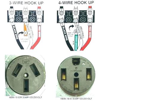 wiring 240v plug - Google Search | Dryer plug, Outlet wiring ...