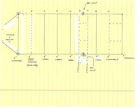 Dual Axle Tiny House Trailer Build; Question About Structural Integrity ...