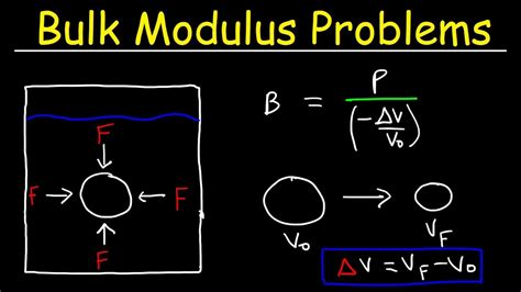 Which Of The Following Has Highest Modulus Of Elasticity? The 20 Top Answers - Ecurrencythailand.com