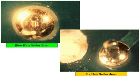 Wave Soldering Defects: Pin hole and Blow hole - Electronics Tutorial ...