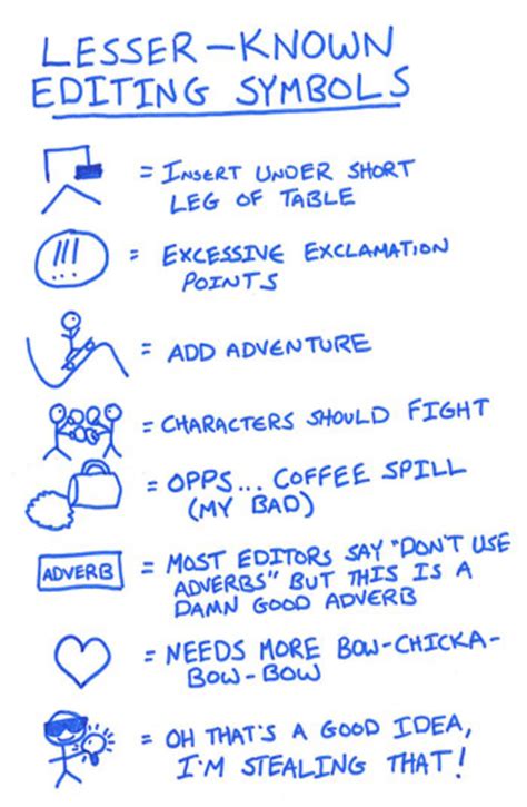 Revising Your Writing (& Awesome Editing Symbols You Should Know) - Writer's Digest