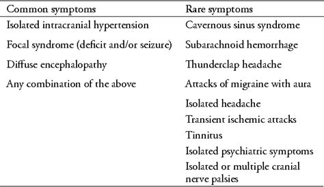 Cerebral venous sinus thrombosis. | Semantic Scholar