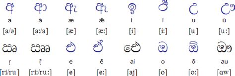 Akuru Printable Sinhala Alphabet With Pictures Pdf : The sinhala alphabet consists of characters ...