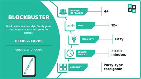 Blockbuster Game: Rules and How to Play | Group Games 101