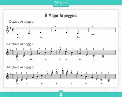 G Major Scale on Violin: Notes, Fingering and Charts - Violinspiration