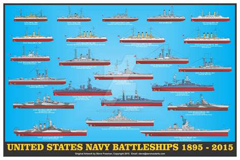 US Navy Battleships Print by sfreeman421 on DeviantArt