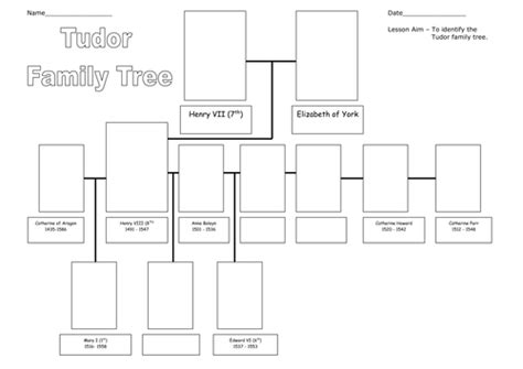 Tudor Family Tree, kings, queens by carlfarrant88 - Teaching Resources - TES