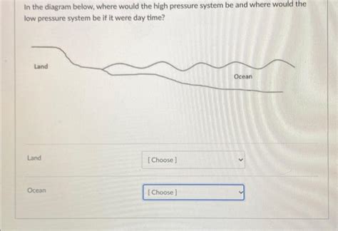 Solved In the diagram below, where would the high pressure | Chegg.com