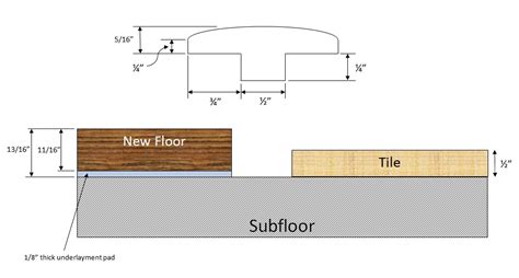 How do I install transition molding between my new hardwood and existing tile floors? - Home ...