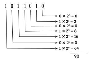 Binary To Decimal Number Conversion System - World Tech Journal