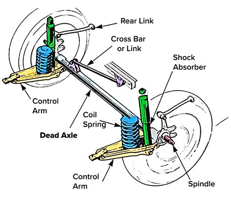 Car Tire Axle Diagram