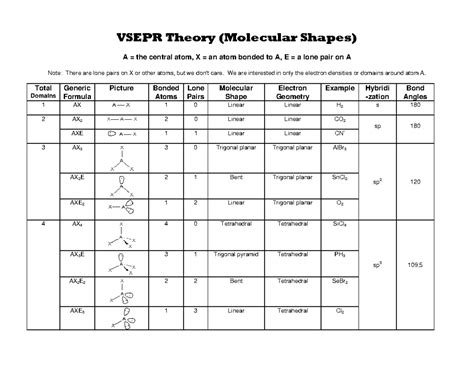 Main vsepr-theory-molecular-shapes-chart - VSEPR Theory (Molecular ...