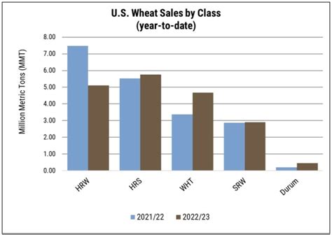 USDA Reports Provides First Look Into 2023/24 Crop Year