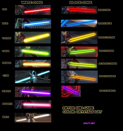 How To Get End Game Color Crystals in SWTOR | Star wars light saber ...